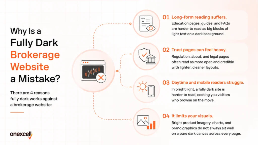 Why Is a Fully Dark Brokerage Website a Mistake?