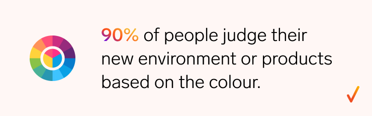 A vibrant graphic displaying the text: "90% of people judge their environment or products by color."