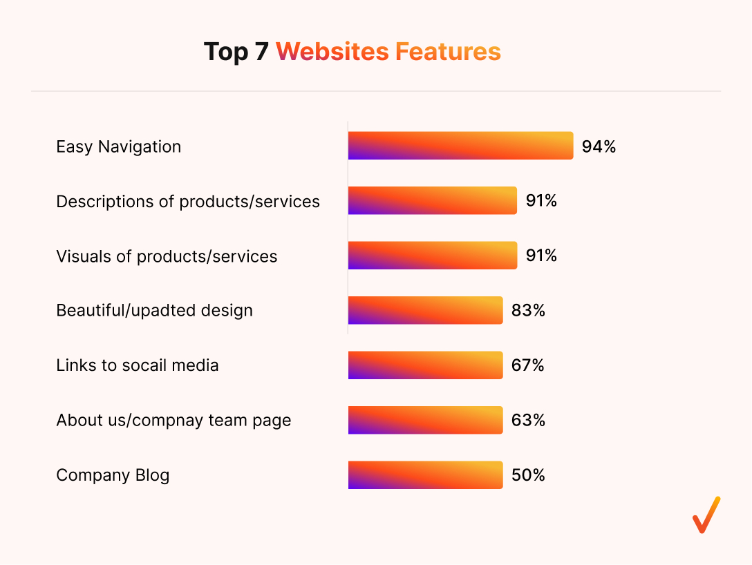 Graphic illustrating the top 5 trends in mobile commerce, focusing on the critical role of intuitive navigation in web design.