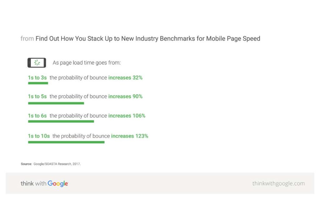 Mobile page speed is crucial for search rankings; optimizing it boosts user experience and visibility in mobile search results.