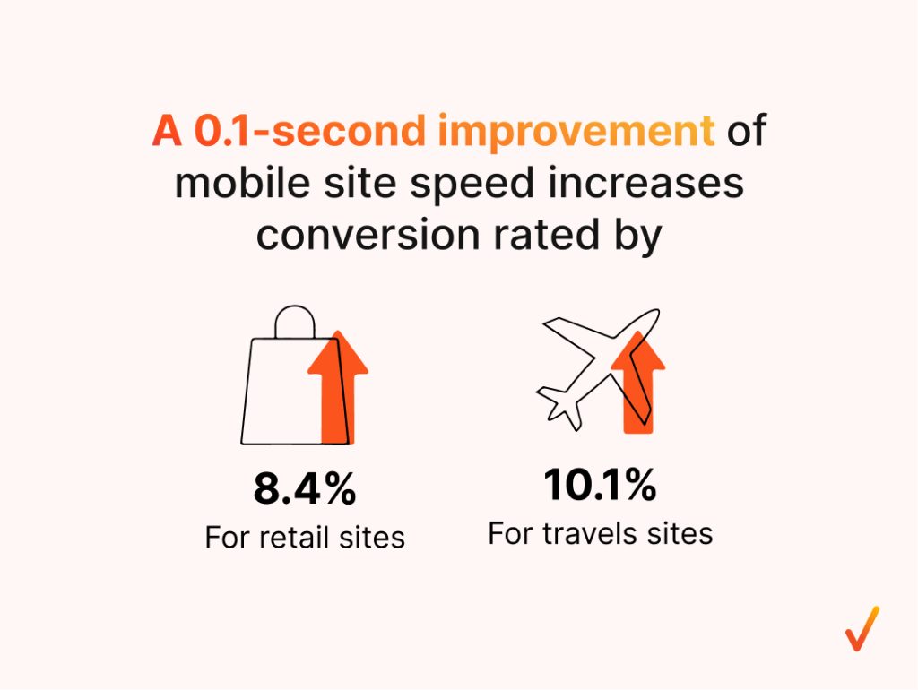 Graph illustrating that mobile sites load faster than desktop sites, highlighting the importance of speed for user retention.