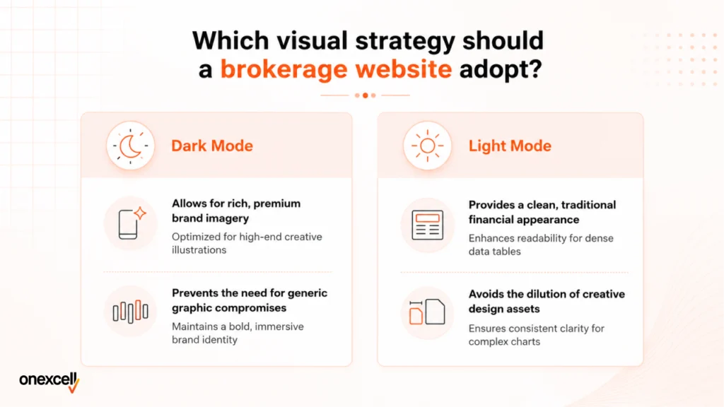 Where Does Light UI Still Win?