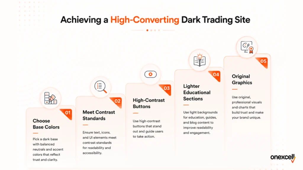 Should a Broker Offer Both a Dark and Light Version?