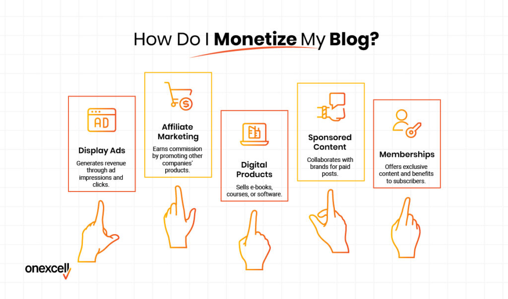 How Do I Monetize My Blog