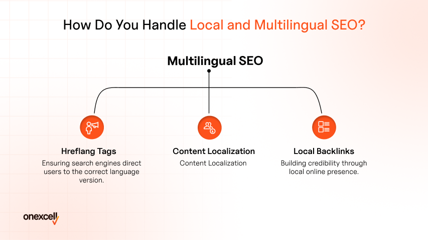 How Do You Handle Local and Multilingual SEO