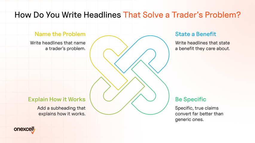How Do You Write Headlines That Solve a Trader's Problem