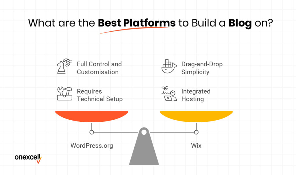What Are The Best Platforms To Build A Blog On