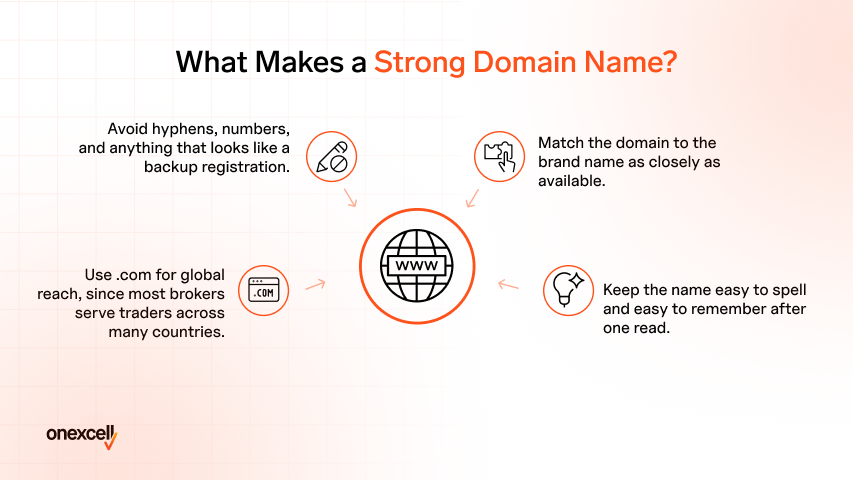 What Makes a Strong Domain Name?