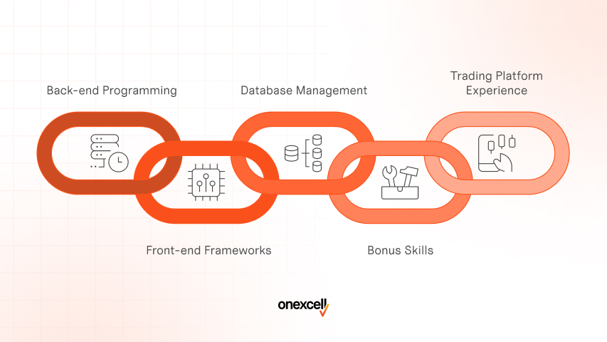 What Technical Skills Should A Forex Web Dev Company Have?