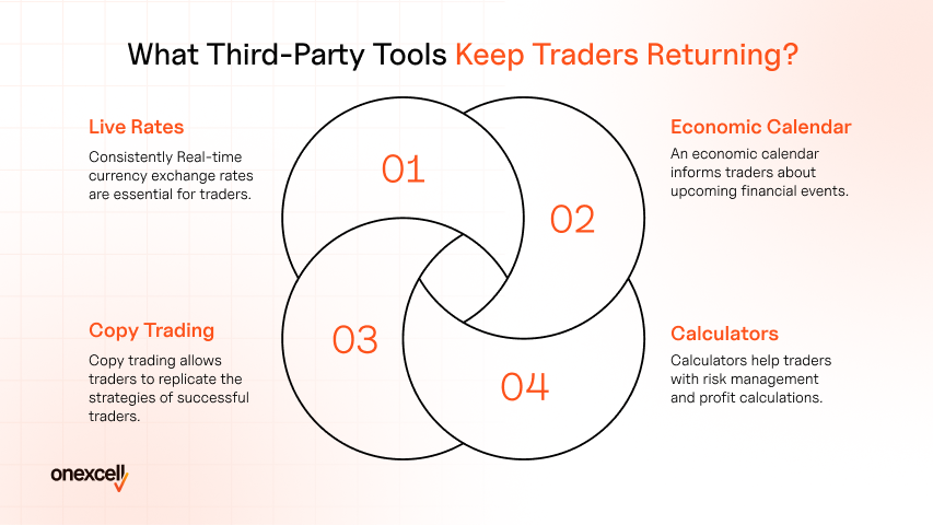 What Third-Party Tools Keep Traders Returning