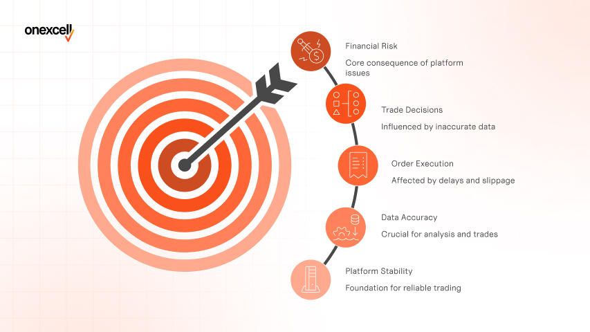 What are the most common technical issues with Forex trading platforms