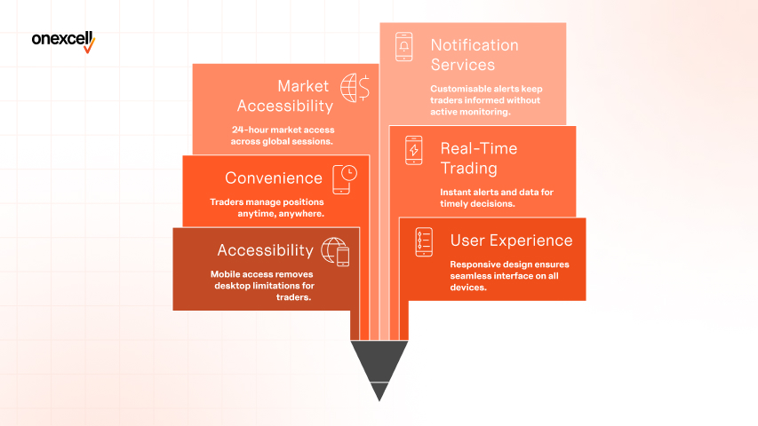 What role does Mobile Adaptability play in Forex Platform Design