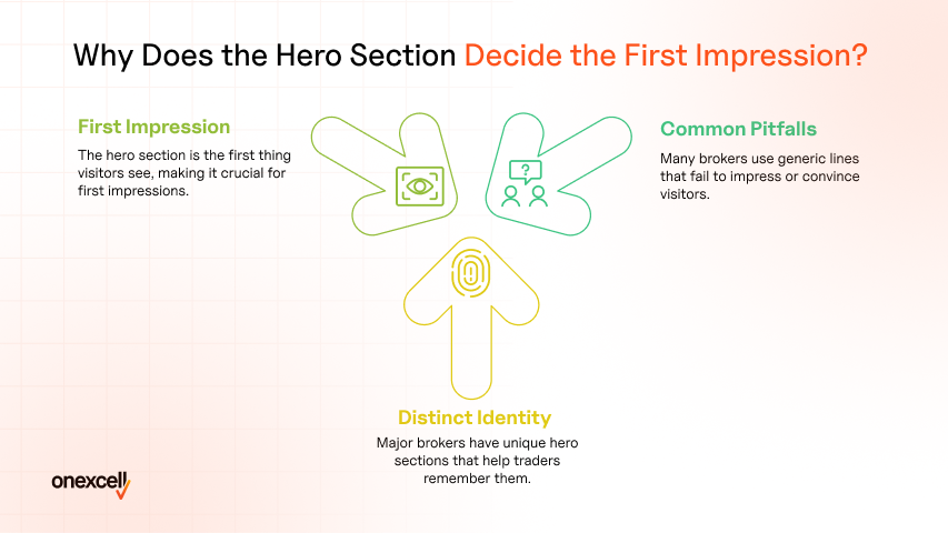 Why Does the Hero Section Decide the First Impression?
