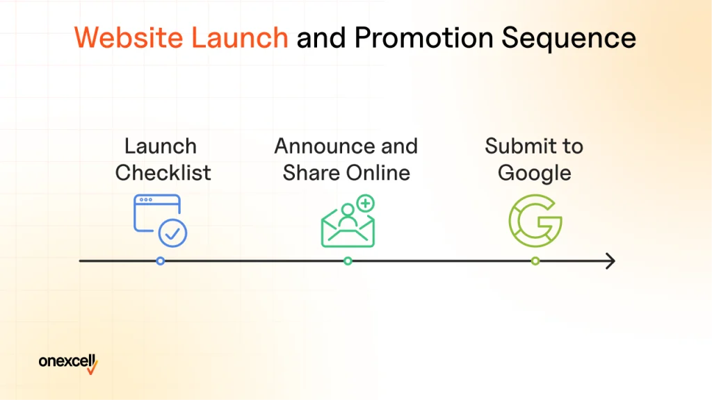 How do you launch and promote your website