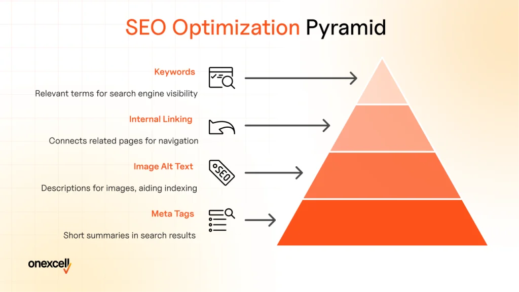 How do you optimize your website for search engine (seo)?
