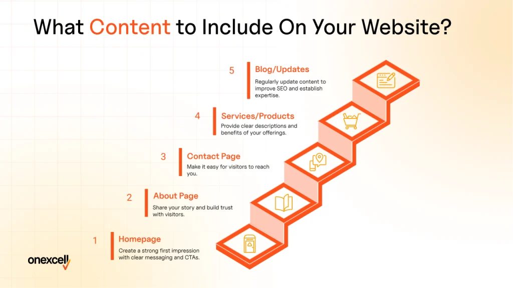 What content should you include on your website?