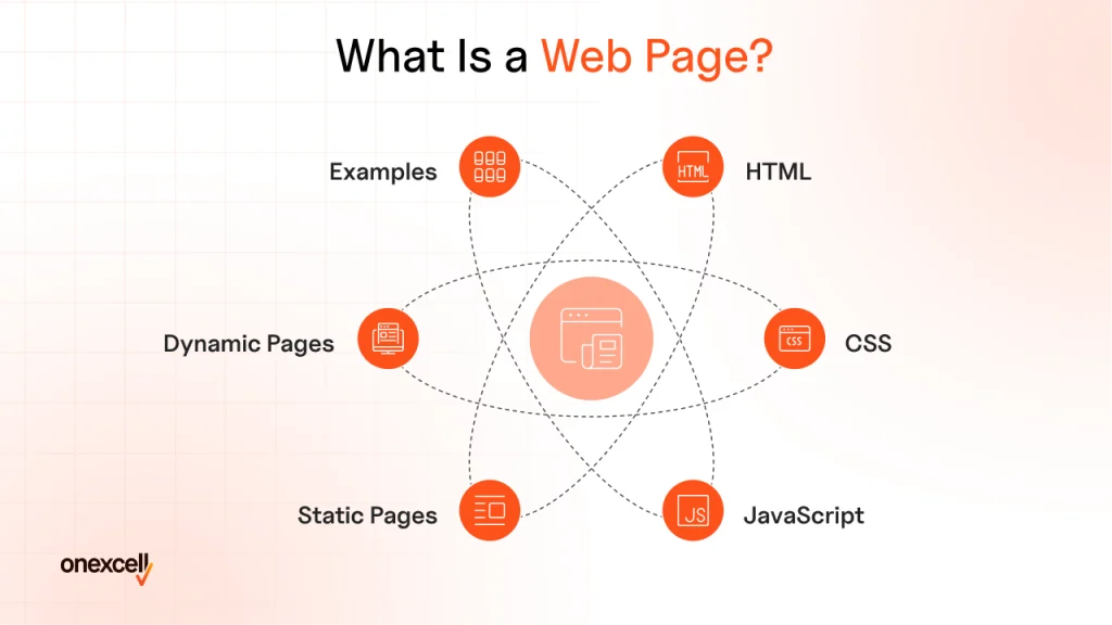 What Is a Web Page?