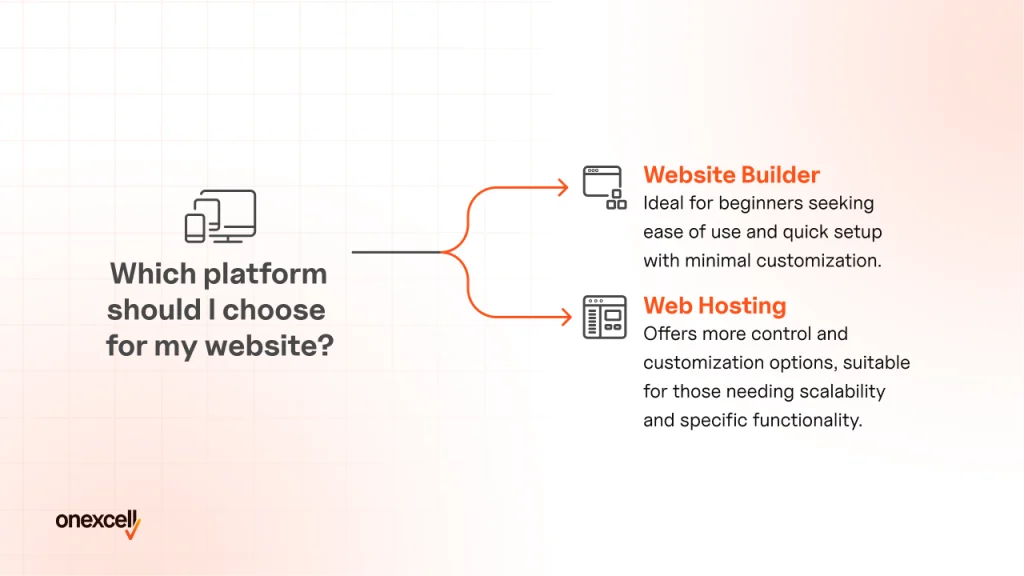 What’s The Difference Between Hosting And A Website Builder?