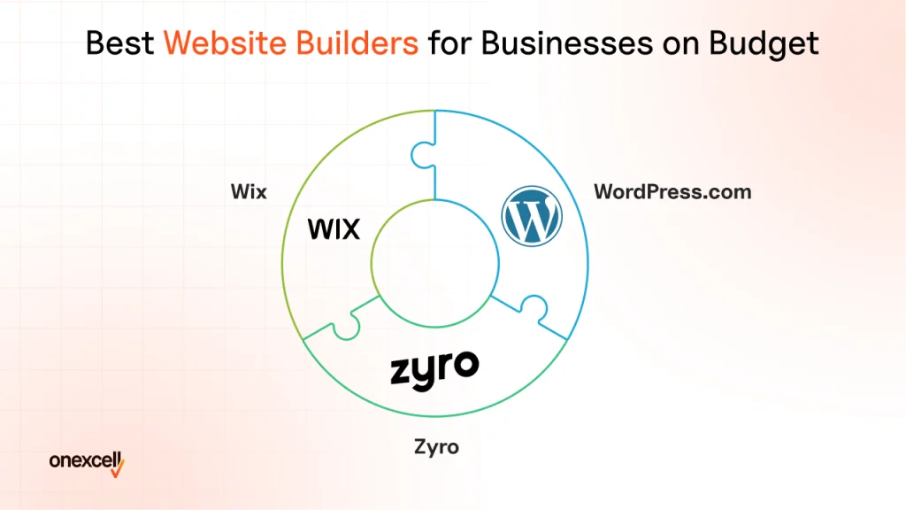 what website builders are best for businesses on a budget 